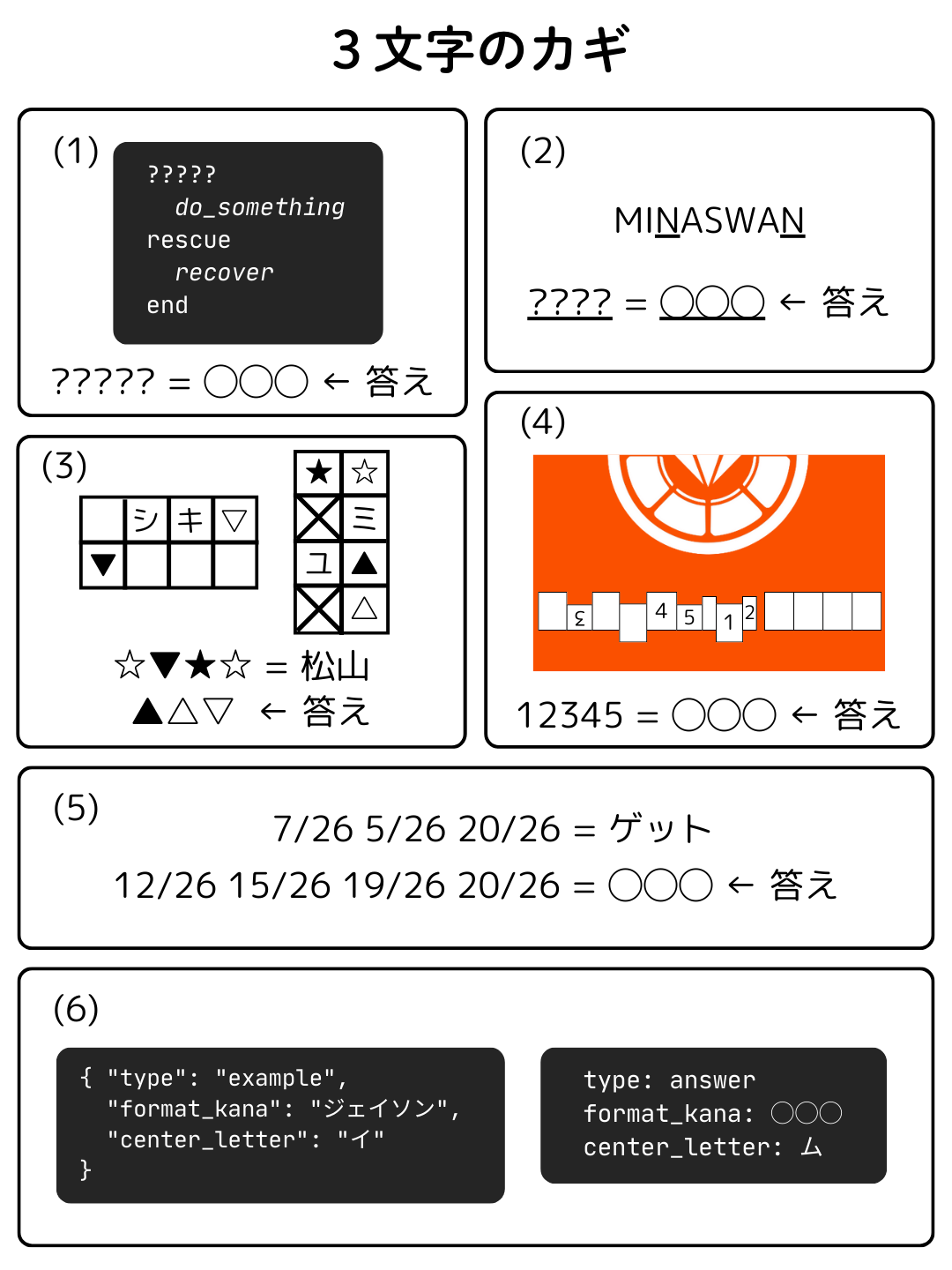 3文字のカギ