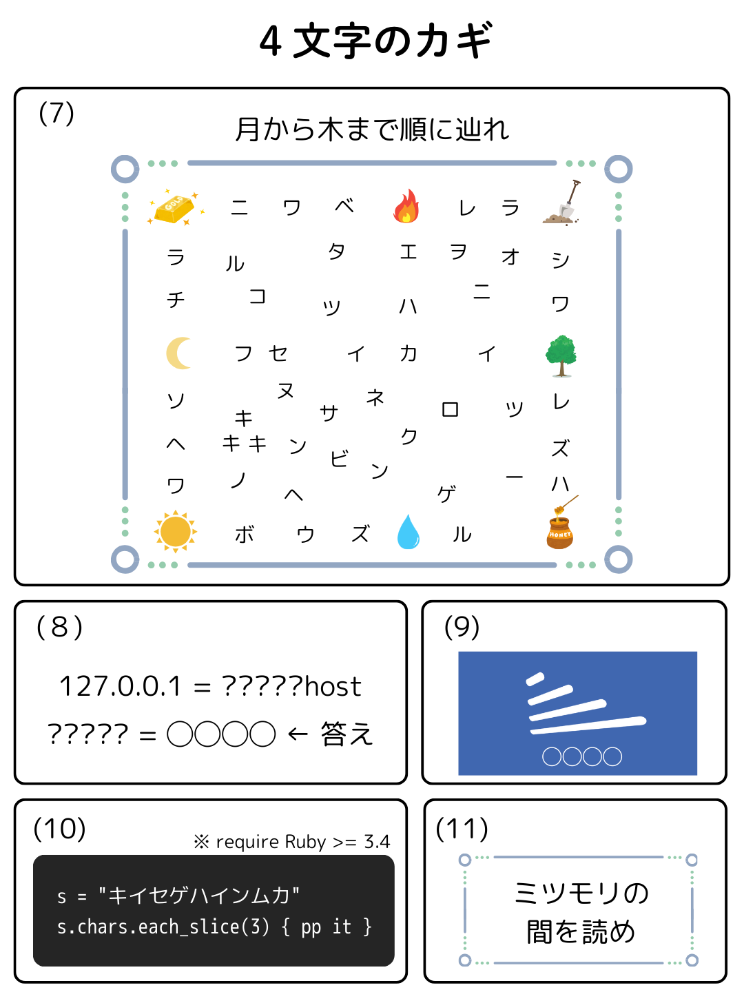 4文字のカギ